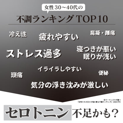 女性303～40代の不調ランキングTOP10　疲れやすい、冷え性、肩こり・腰痛、寝つきが浅い・眠りが浅い、イライラしやすい、頭痛、便秘、気分の浮き沈みが激しい→瀬戸ロ人不足かも？